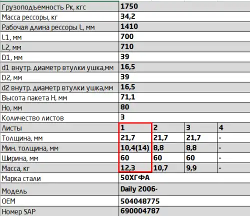 лист коренной задний! №1 60х23, L=1415 Iveco 602301IV-2912101 ЧУСОВСКАЯ РЕССОРА