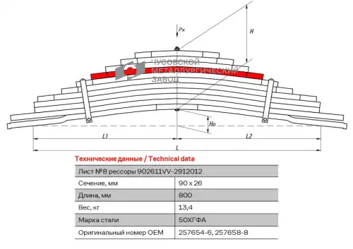 Рессора подвески ЧУСОВСКАЯ РЕССОРА 902611VV-2912108