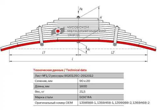 лист рессоры! задней №1 (12 листов)  Scania 4-series/PGRT-series 902012SC-2912101 ЧУСОВСКАЯ РЕССОРА